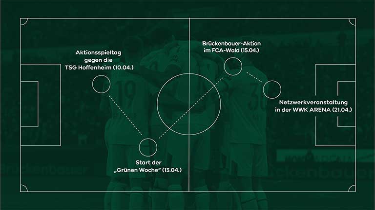 Zeitstrahl zum Ablauf der "Grünen Woche 2026"